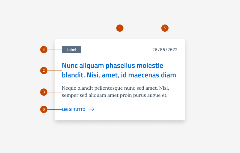 Gli elementi della card editoriale Landscape